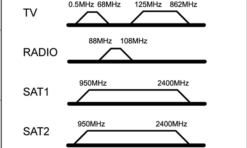 Komplettset: Antennen-Stich-/Enddose