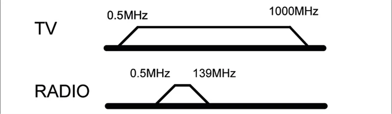 2-Loch Antennen-Stich-/End-Dose