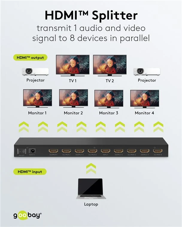 HDMI™-Splitter 1 auf 8