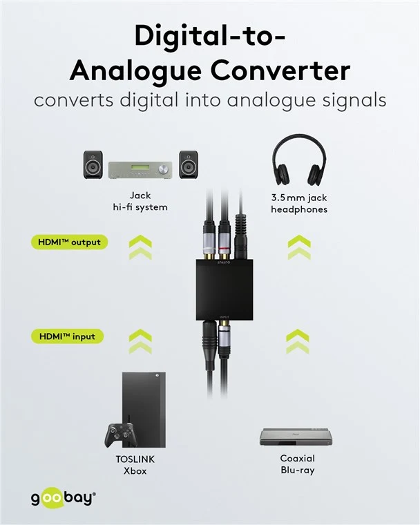 Digital-Analog-Wandler 192 kHz