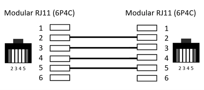 Telefonkabel (Modularkabel), schwarz