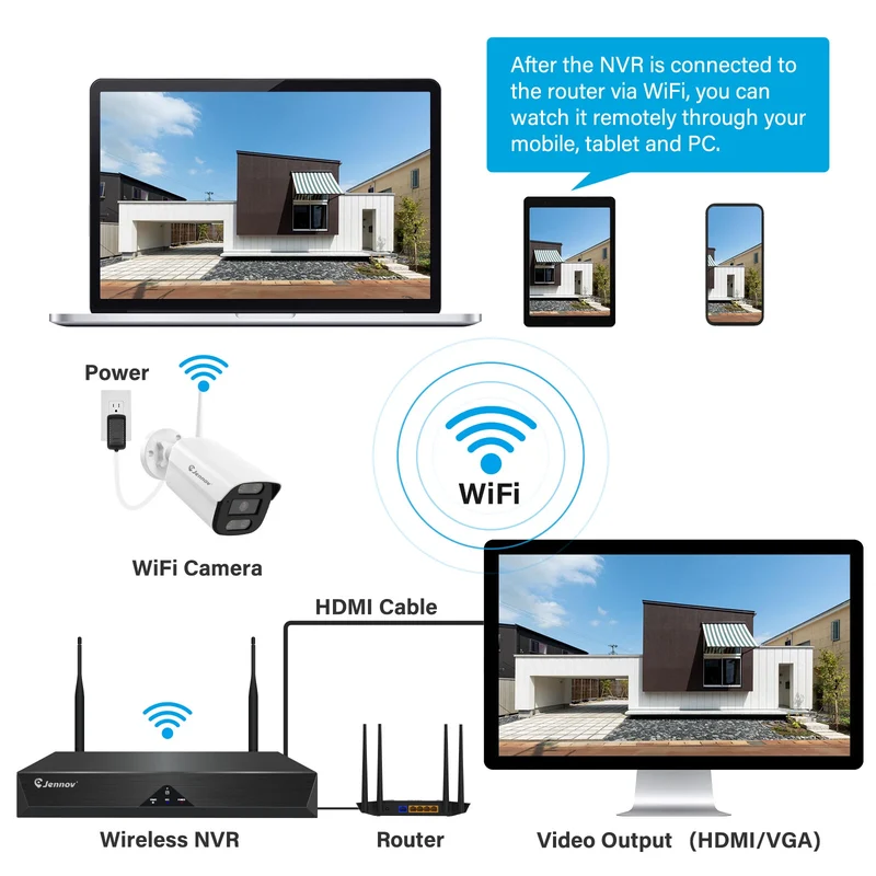 5MP Wireless J-series V80 NVR for Home Security System (No POE)