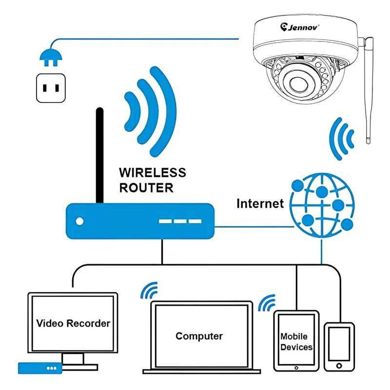 Jennov S18 Add-On WiFi Dome IP Security Camera, No PTZ, Motion Detection