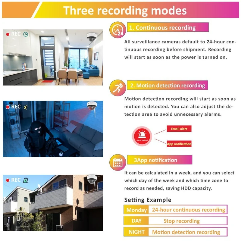 Wireless Security Camera System with Human Detection, Night Vision & NVR Kits, NO PTZ