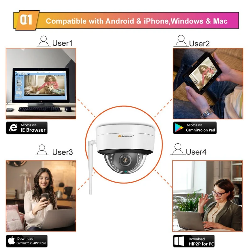 Wireless Security Camera System with Human Detection, Night Vision & NVR Kits, NO PTZ