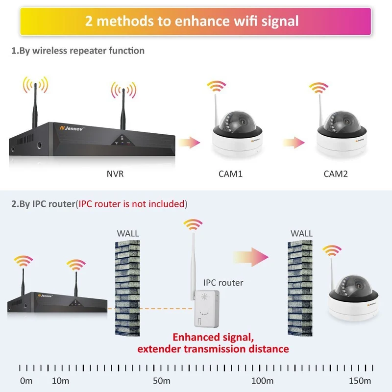 Wireless Security Camera System with Human Detection, Night Vision & NVR Kits, NO PTZ