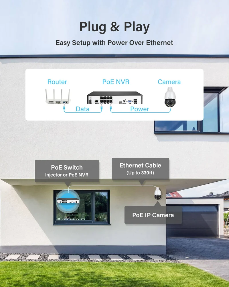 P92 6MP PTZ PoE IP Dome Surveillance Camera with 20X Optical Zoom