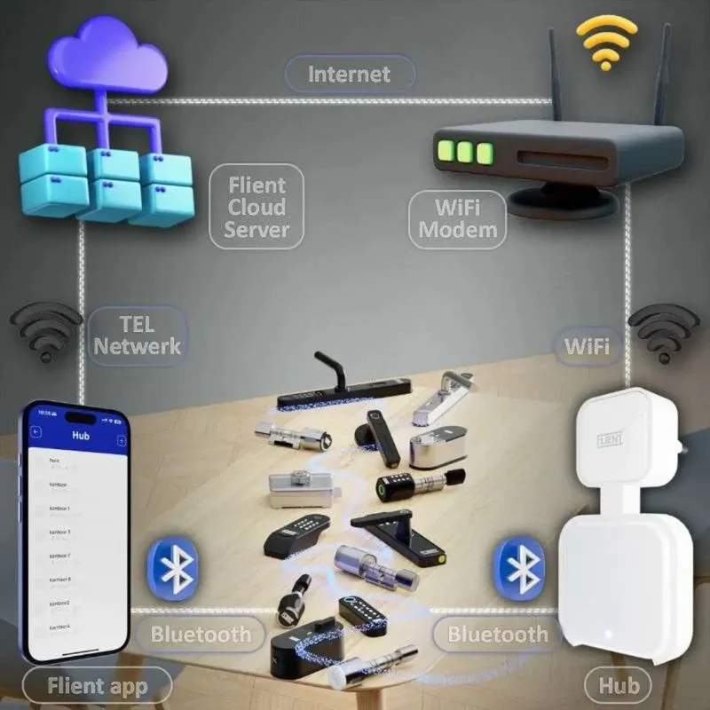 Flient Hub - Wifi Bridge voor je Flient Smart Lock