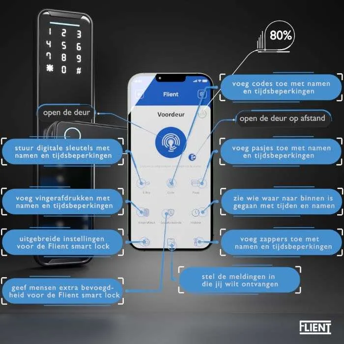 Flient Smart Lock Advanced - Slim Deurbeslag zonder Cilinder