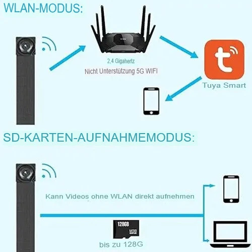 Wifi Mini Kamera Wlan Live App Überwachungskamera Video Ton Aufnahme Haus Auto Cam TuyaSmart App